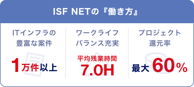 ISF NETの『働き方』